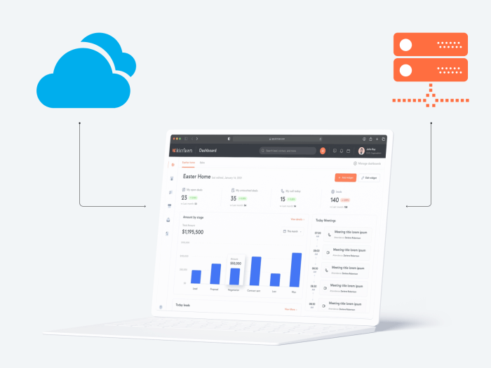 Erp systeme saas bedingt anpassbar anforderungen kontext digitalen lösungen