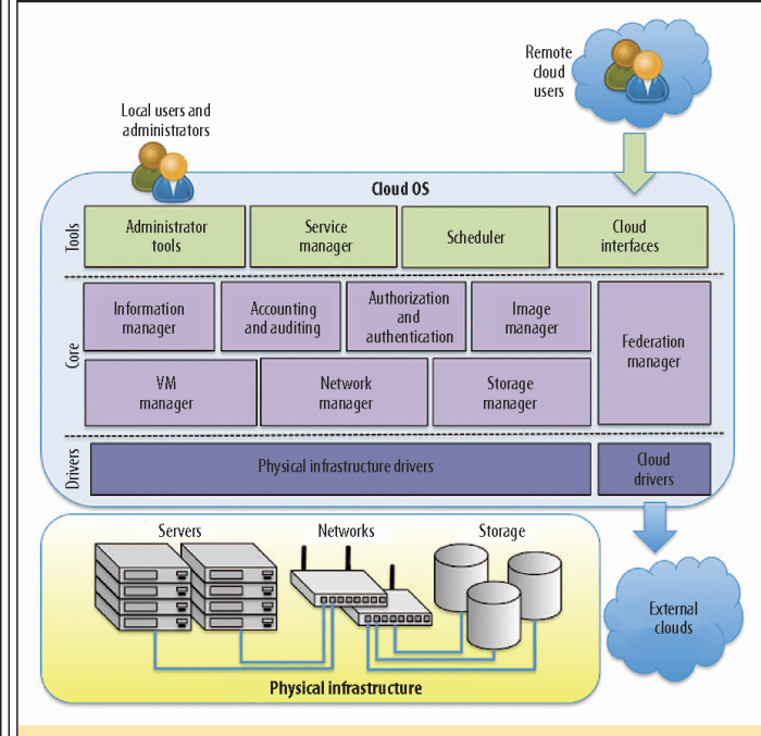 Saas azure iaas paas microsoft cloud az