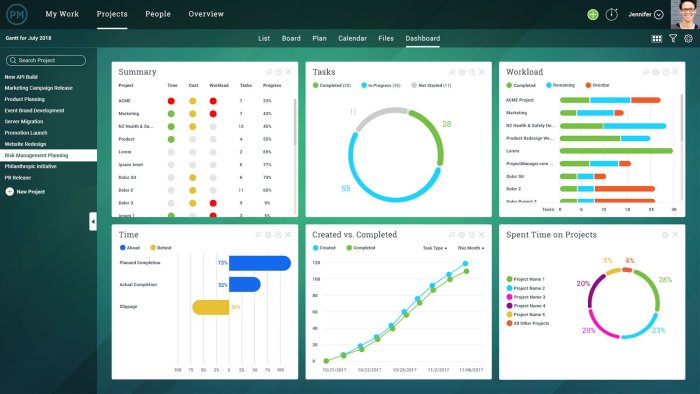 ERP software for reporting tools