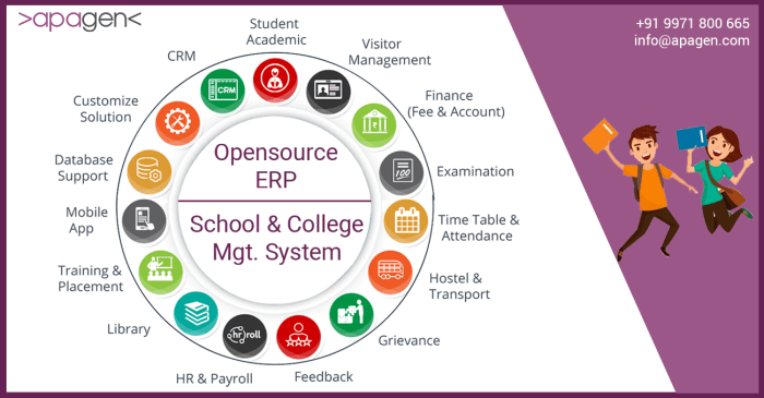 ERP software for education