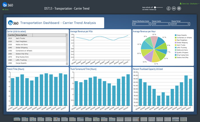 Distribution dynamics ax dashboards manufacturing microsoft erp management software modern data