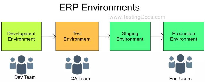 ERP software for environmental standards