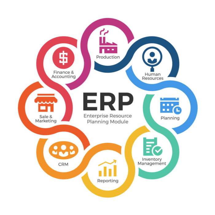 Erp software manufacturing solutions centralized