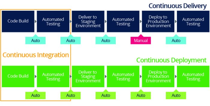 Sap erp management software tpm manufacturing transportation promotion trade development system service data integrated kenya max companies app web mobile