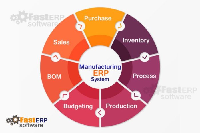 Erp dynamics nav industrie