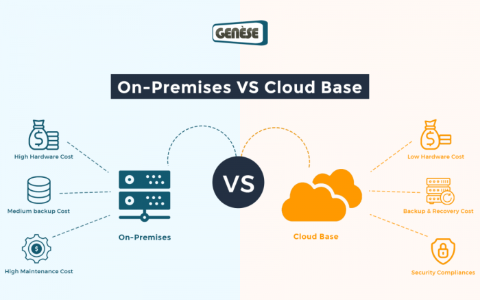 Premise erps forte erp