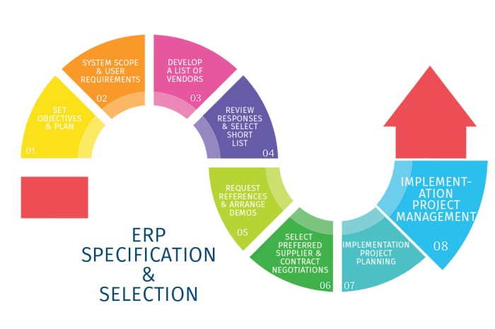 ERP system best practices