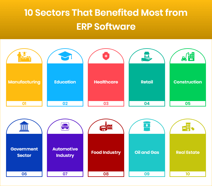 ERP system for specific industries