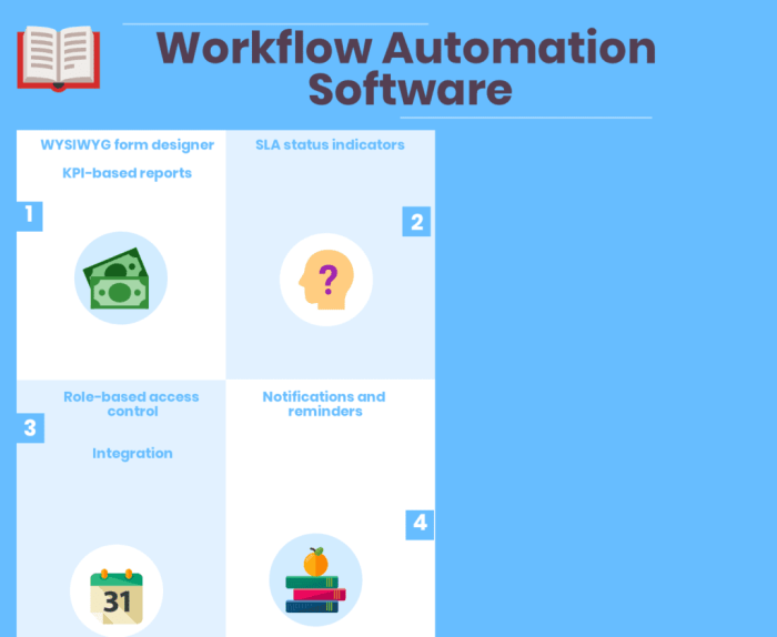 Workflow erp process works advantages tried give many them model