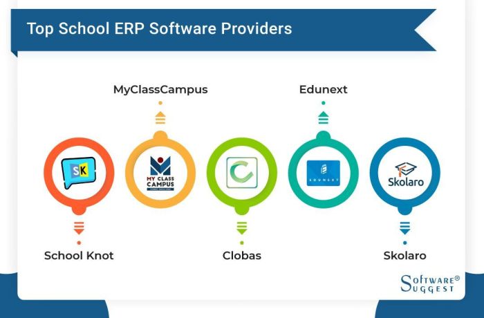 ERP software for learning and development