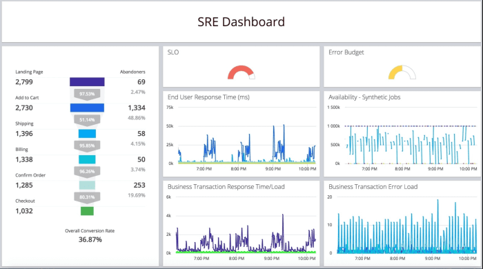 Erp system software features feature