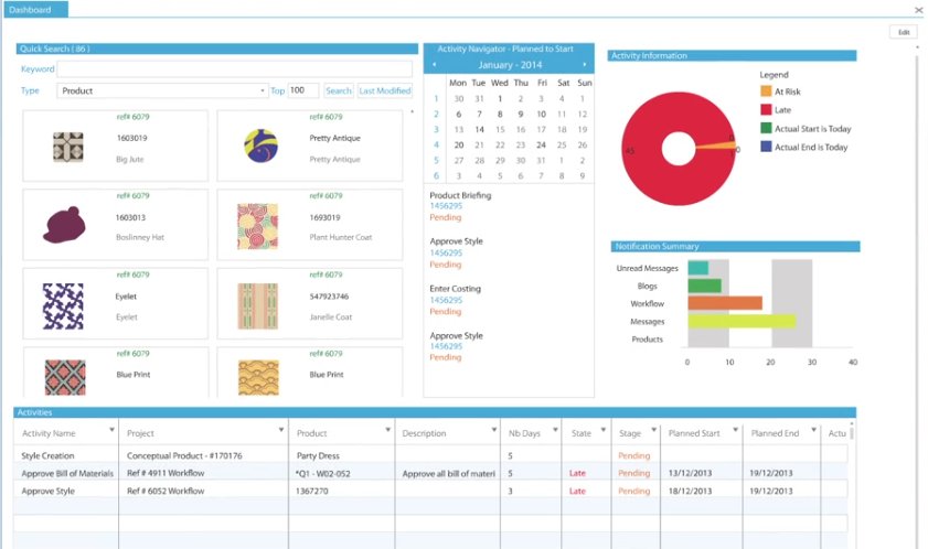 ERP software for visualizations