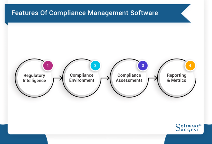 ERP software for compliance management