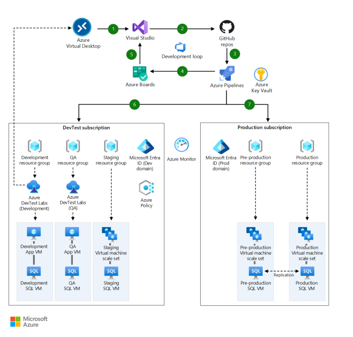 ERP software for IaaS