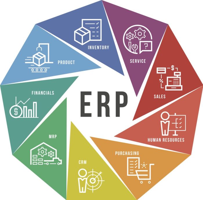 ERP software for discrete manufacturing