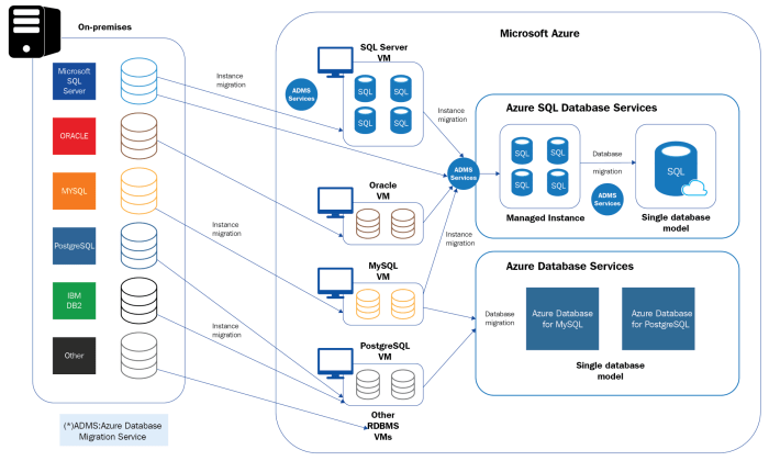 Paas cloud apps service platform diagram services providers understanding definition microsoft software google azure mbaskool depicts above source