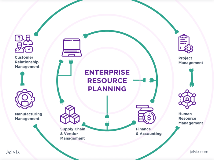 Erp integration system guide needs why jelvix