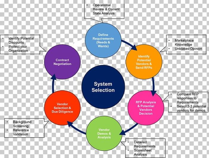 Erp roadmap selection system manufacturing value analysis company revolution solution business