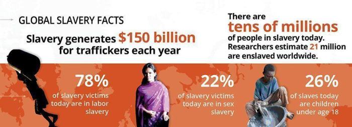 ERP software for modern slavery