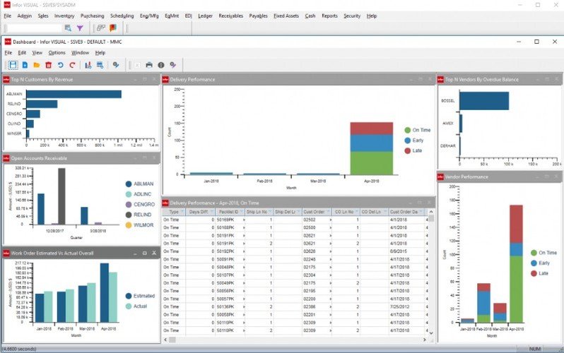 Dashboard kpi template data sales visualization sample excel conceptdraw kpis dashboards software solutions samples examples business improve board metrics example