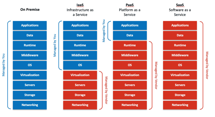 ERP software for IaaS