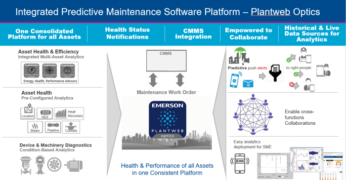 ERP software for predictive maintenance