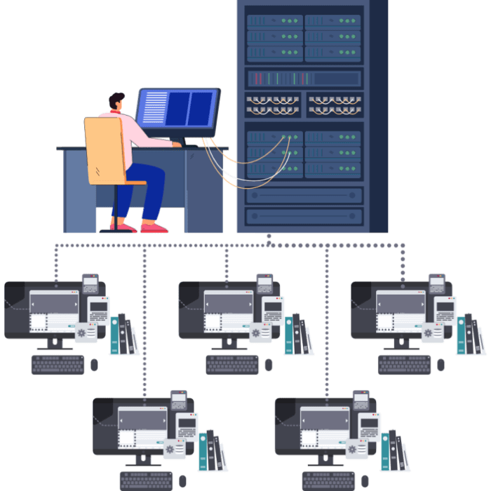 Erp premise choosing