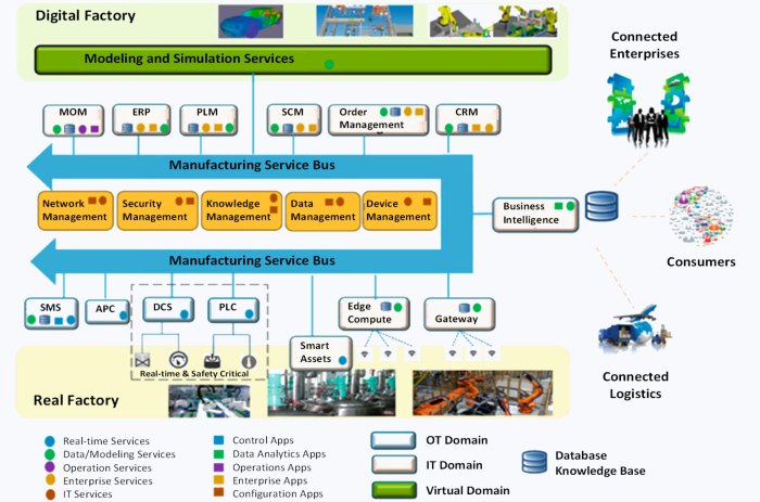 Erp system proximity efficiency visibility helps gain