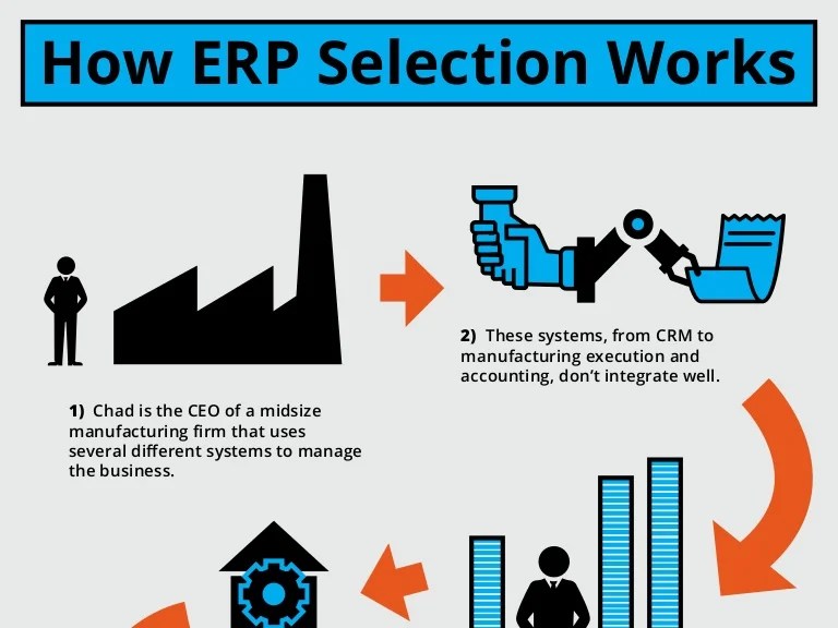 Erp wms systems system defining selecting kocer