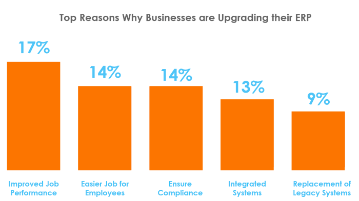 ERP system trends